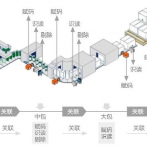 �|(zh��)����ȫ���׷�ݹ���ϵ�y(t��ng) ��ӱO(ji��n)�ܴa׷��ϵ�y(t��ng)  �Fˎ�t(y��)ˎ�N��׷��ϵ�y(t��ng)