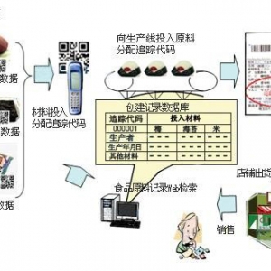 ��(sh��)�ֻ�ʳƷ׷�ݽ�Q����